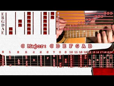 The Major Scale and the 7 Modes Guitar Lesson Part 1/2 – The Major Scale