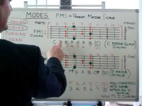 What Are Modes, How Are They Made, And Why? Easy Lesson Explaining A Complex Subject