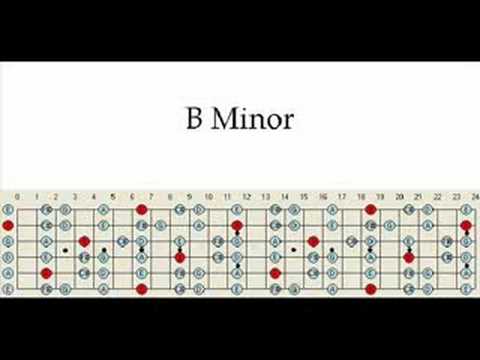 Guitar Backing Track With Scales Map style of Pink Floyd Money B Minor Scale Lesson