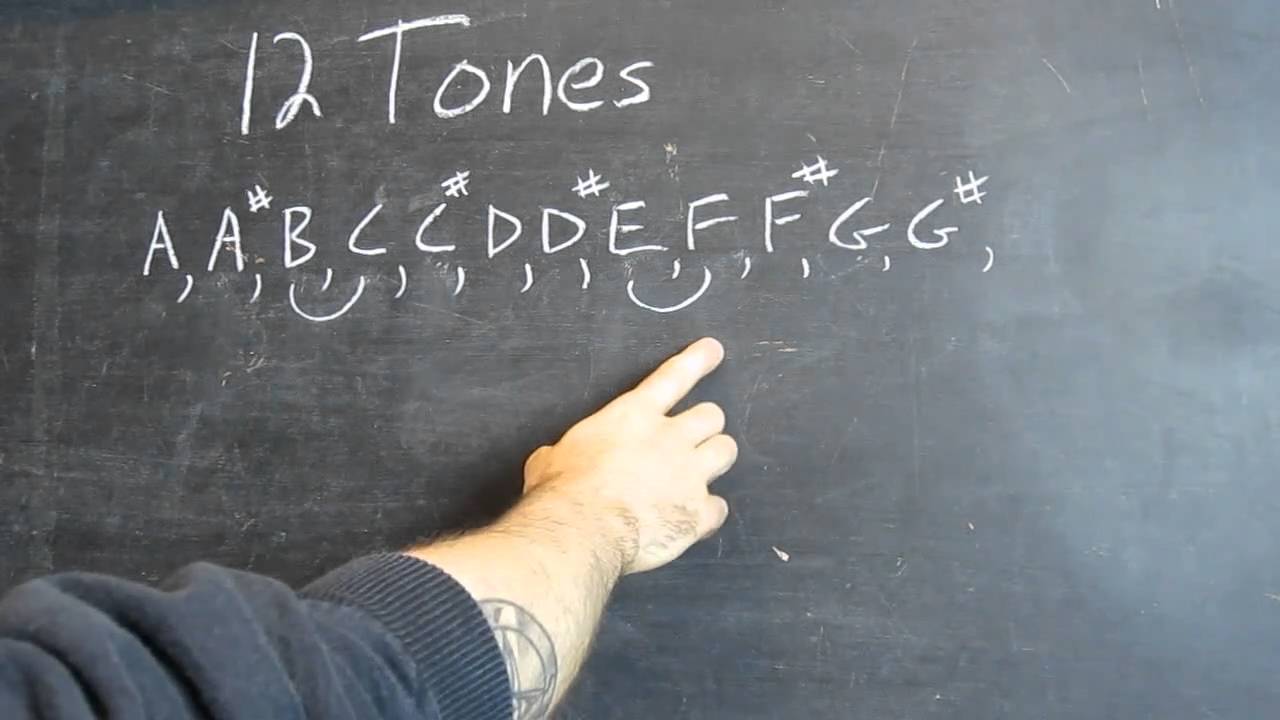 Beginner Guitar Lessons – Theory Basics – Learning The Order Of Notes On The Neck – Part 1