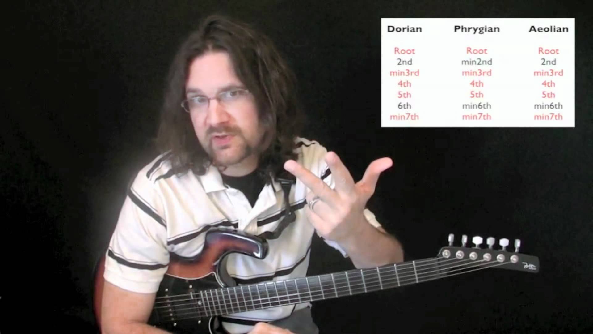 Minor Modes on Guitar – Lesson Sample