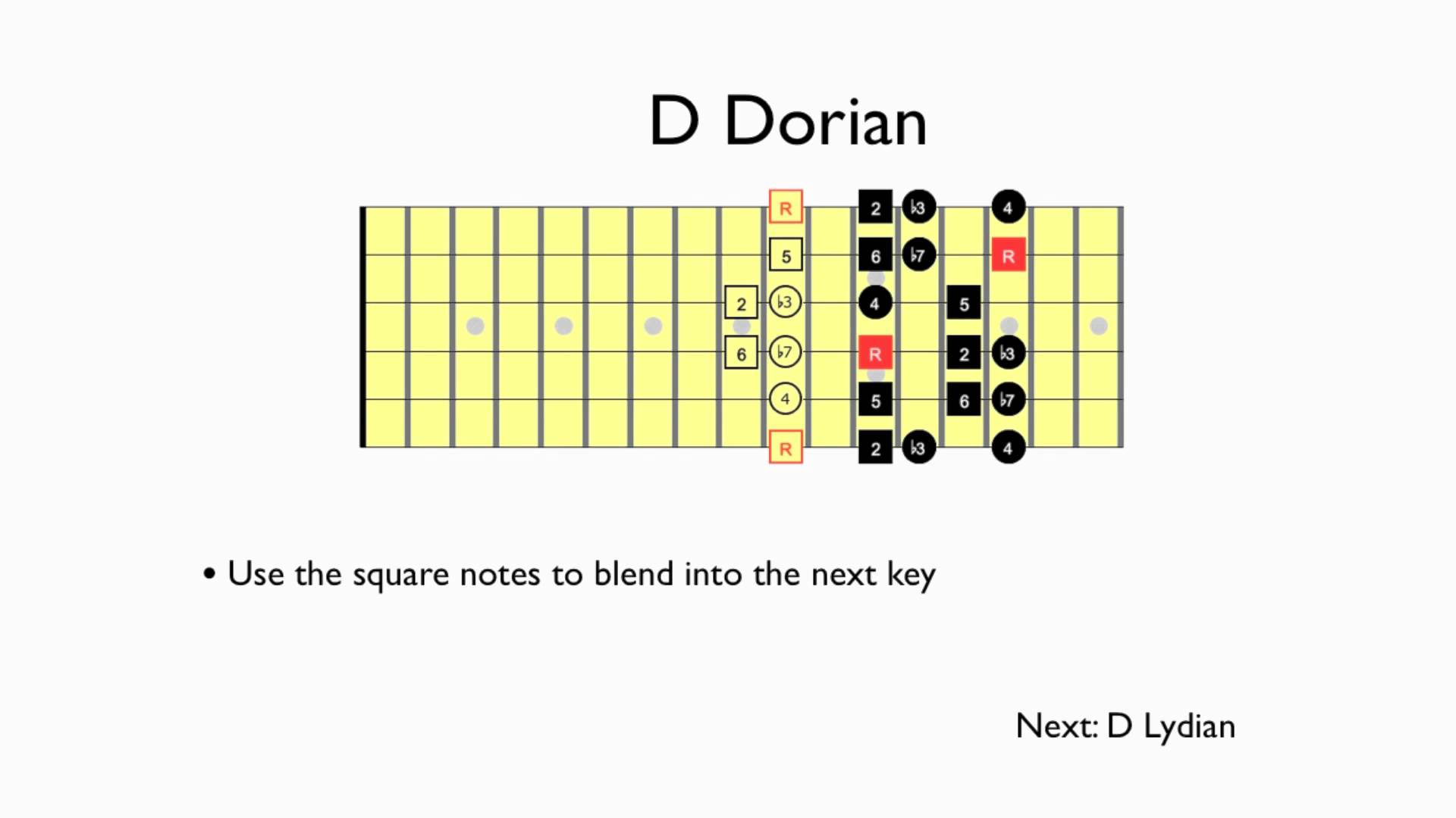 How To Use The Lydian Mode on Guitar – Maptrack