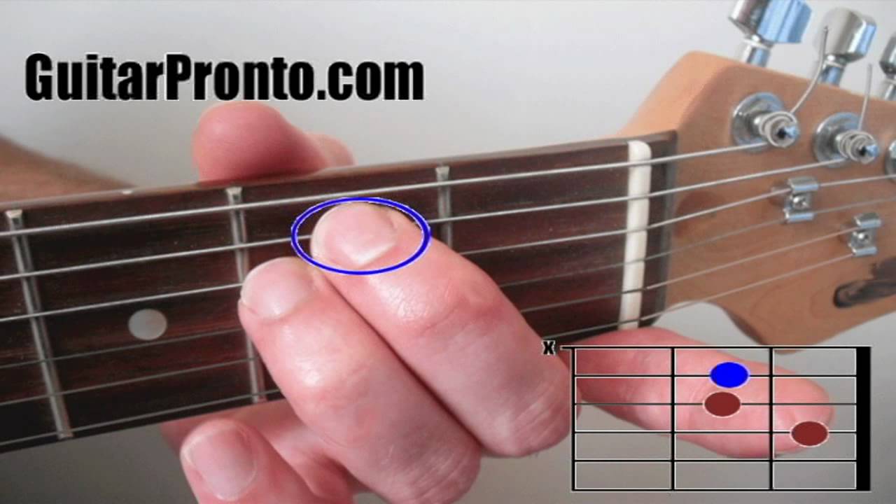 Basic guitar chords – 3 simple steps (A and E major)
