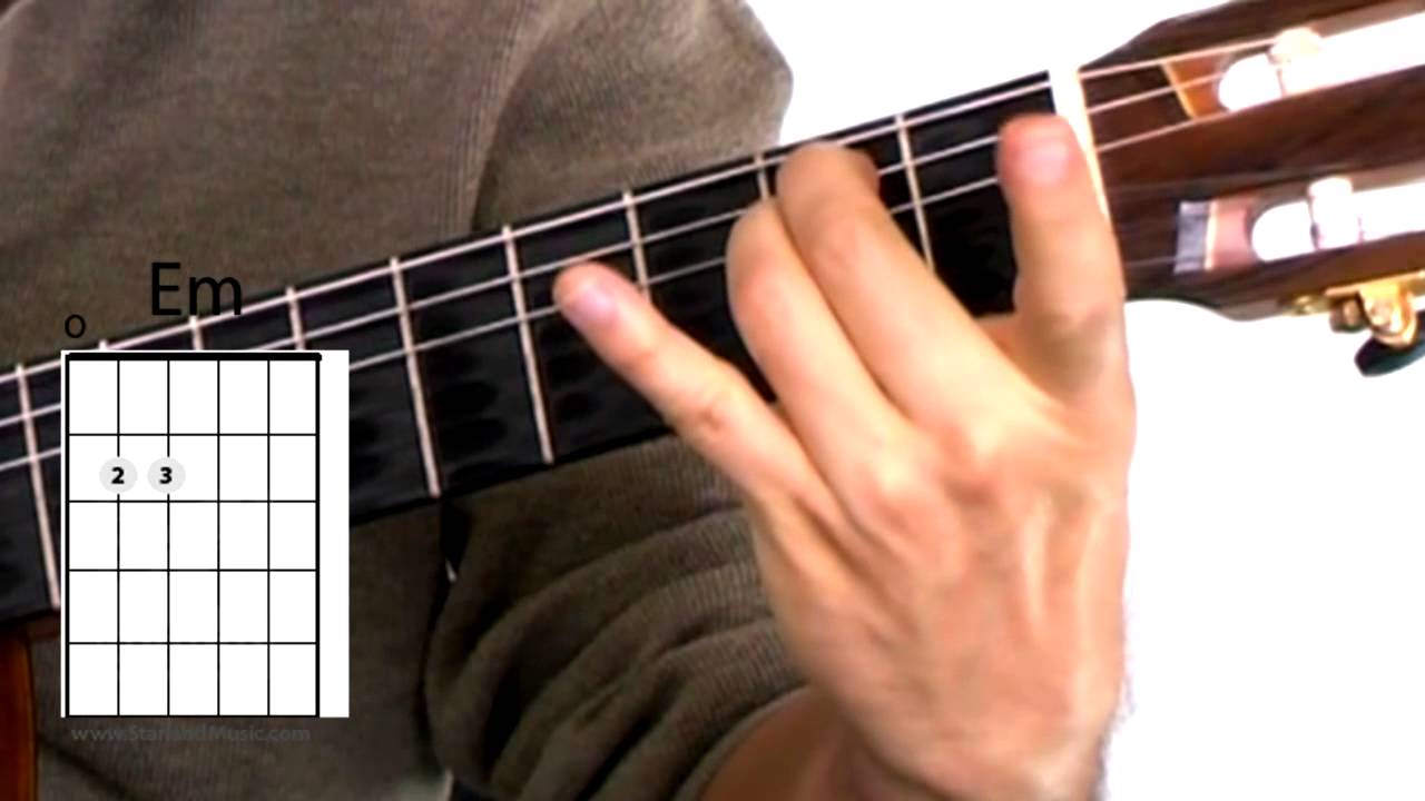 10 Most Important Guitar Chords for Beginners – Part 1