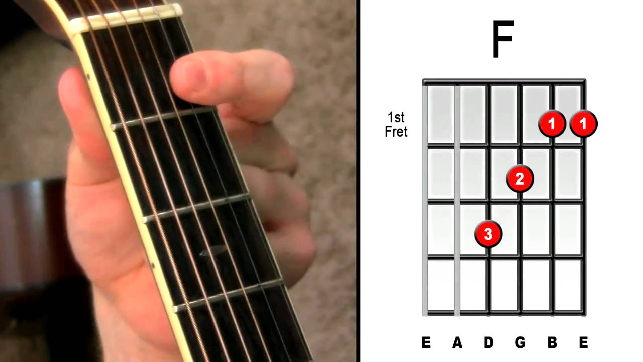 Master The F Chord – 4 Easy Steps – Electric Acoustic Guitar Lessons For Beginners