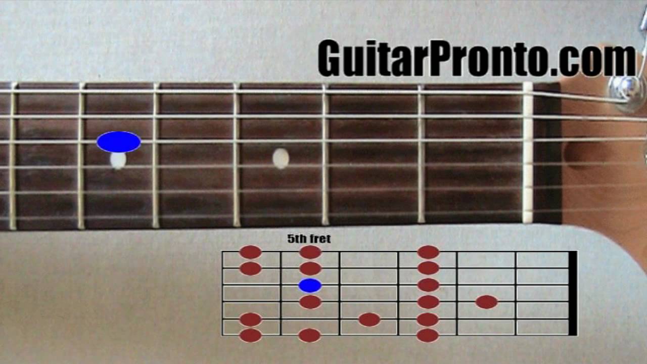 Must know guitar scales – Major and minor scales