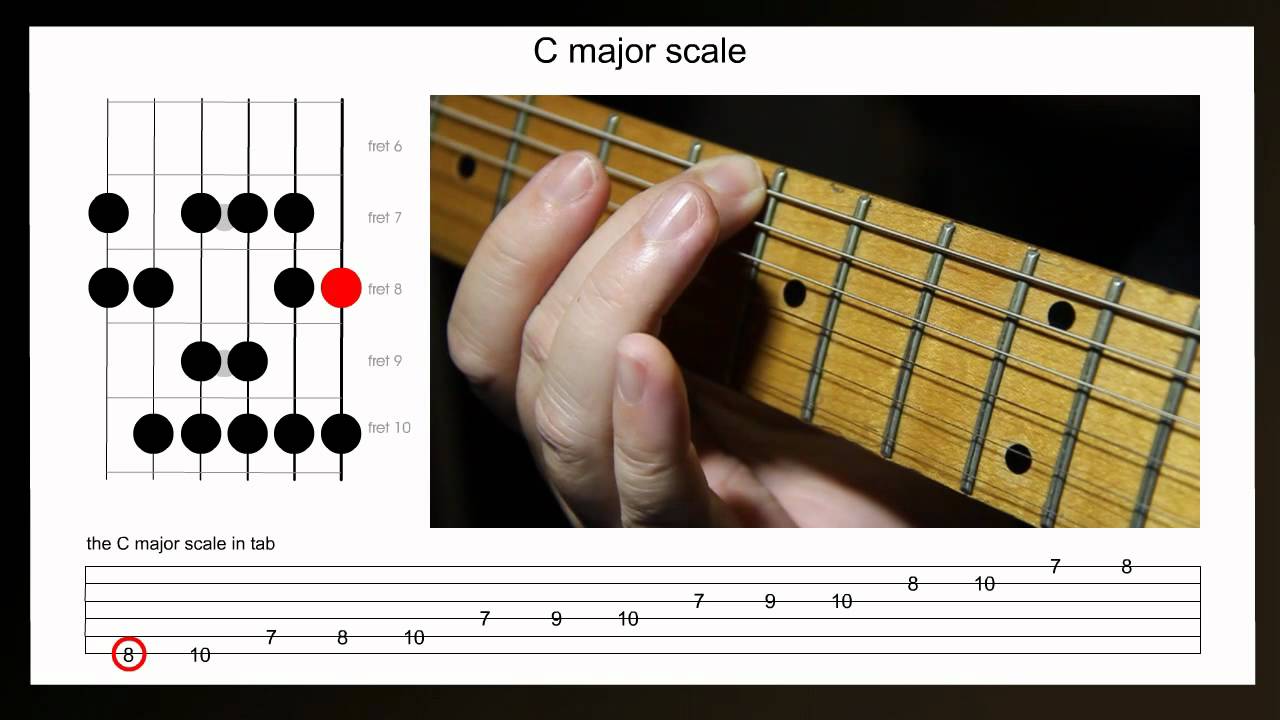 Play a major scale on a LEFT HANDED guitar – 2 octave ‘C’ major scale on the guitar